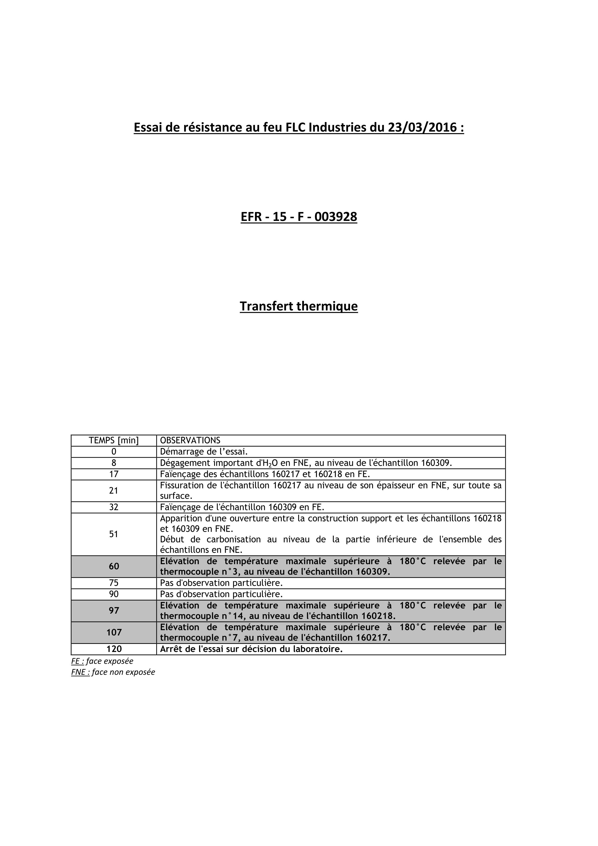 Essai de résistance au feu isolfeu